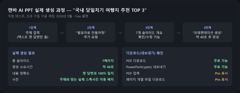 캔바 AI로 PPT 만드는 법, 직접 써본 후기