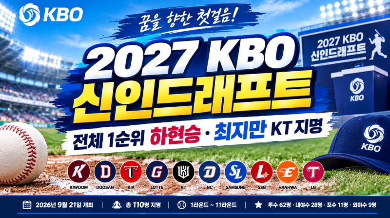 2027 KBO 신인드래프트 최종 결과｜하현승 전체 1순위·최지만 KT 지명