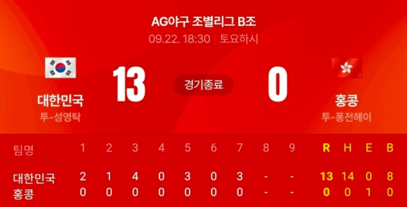 2026 아시안게임 야구 홍콩전 13-0 콜드게임｜팀 퍼펙트·2경기 연속 무실점, 금메달 전망