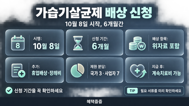 가습기살균제 배상 신청 10월 8일 시작, 6개월만 받습니다