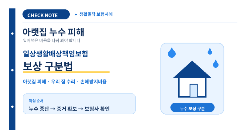 아랫집 누수 피해, 일상생활배상책임보험 보상범위와 청구 순서 6단계
