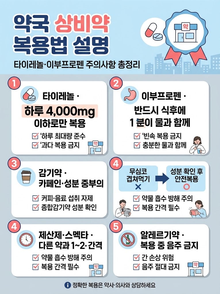 약국 상비약 복용법 설명 | 타이레놀·이부프로펜 주의사항 총정리