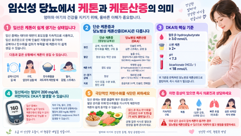 임신성 당뇨에서 케톤·케톤산증의 의미｜소변 케톤 양성·β-OHB 정상범위·DKA 기준 총정리