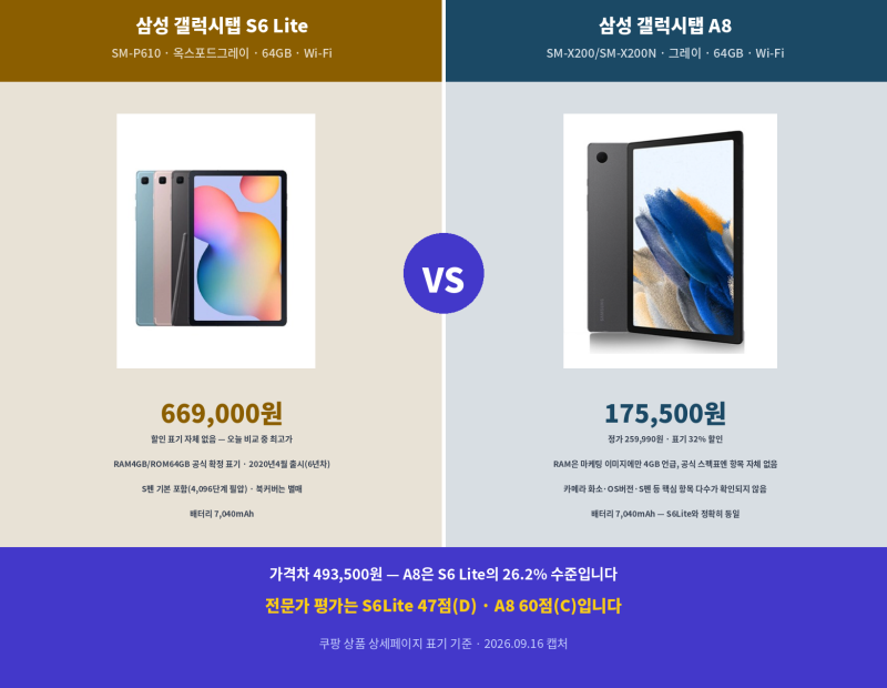 [광고]가심탑은? 갤럭시탭 S6 Lite vs 갤럭시탭 A8