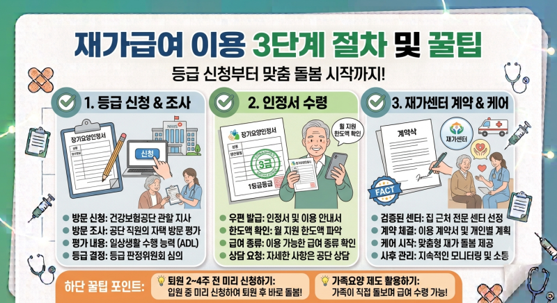 [어르신 돌봄비 절약 1탄] "요양원 안 모시고 집에서 돌볼 순 없나요?" 국가가 85% 지원하는 '재....