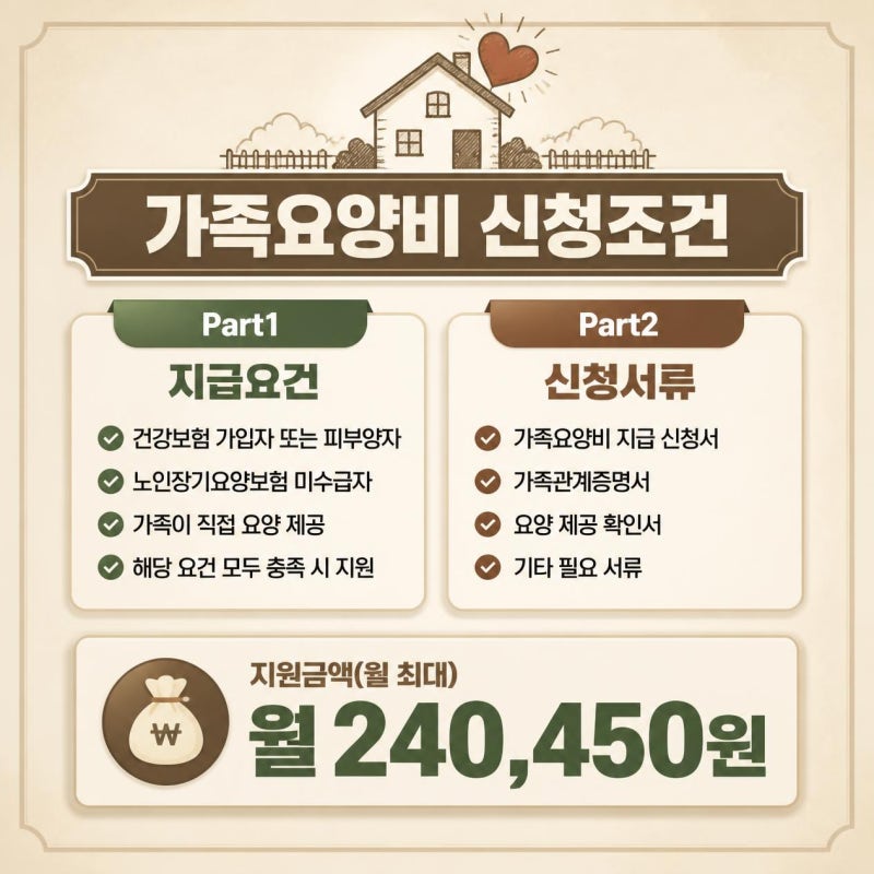 가족요양비 신청조건, 비급여 가족돌봄 이렇게 받으세요 (feat.가족요양보호사급여차이)