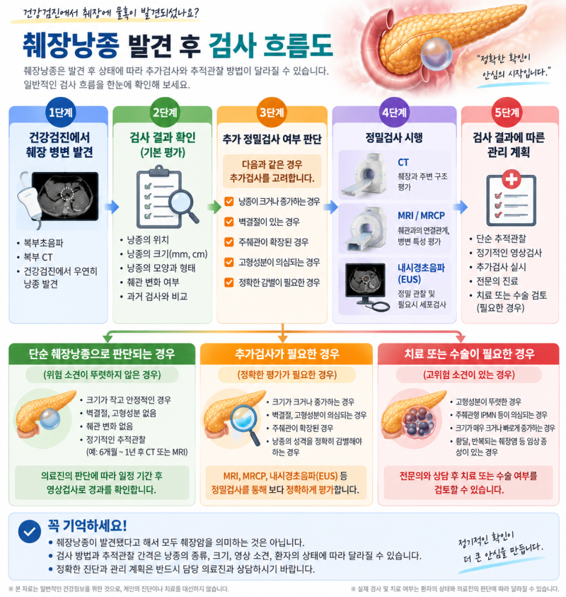 건강검진에서 췌장에 물혹이 발견됐습니다. 췌장낭종, 암으로 진행될 수 있을까요?