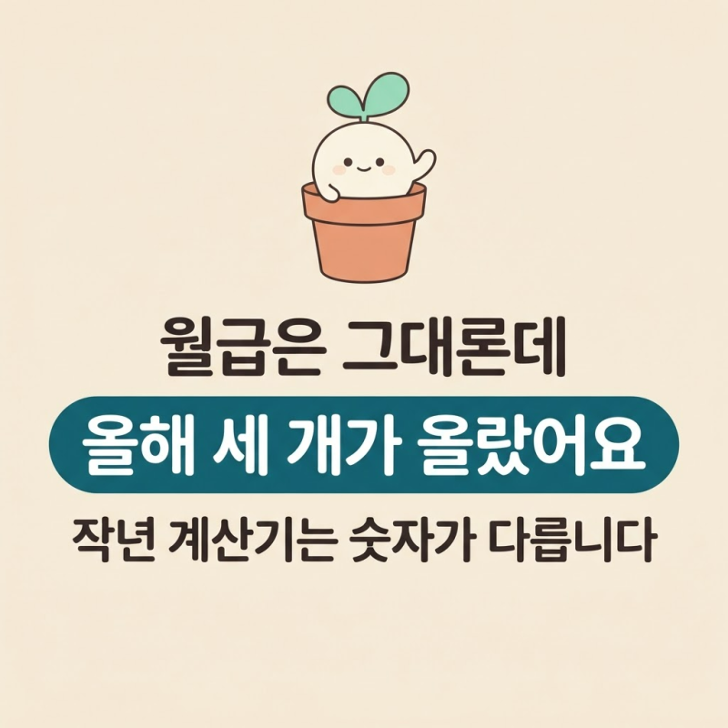 4대보험 계산기 돌리기 전에, 올해 세 개가 올랐습니다
