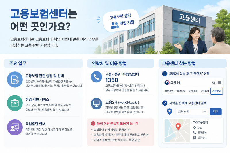고용보험센터 이용방법 지금 체크해보기(2026년 최신)