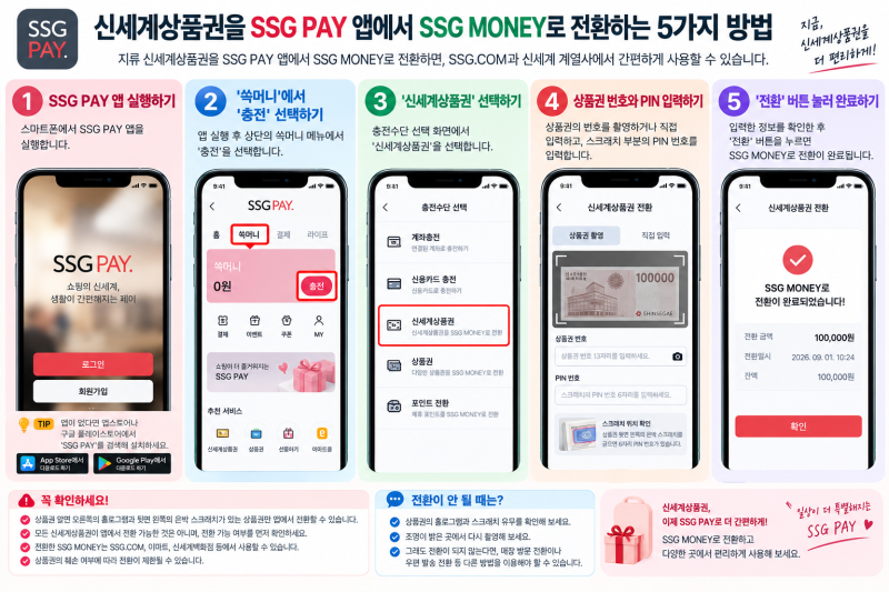 신세계상품권 현금으로 바꾸는 방법 총정리｜잔액 환불부터 SSG MONEY 전환까지