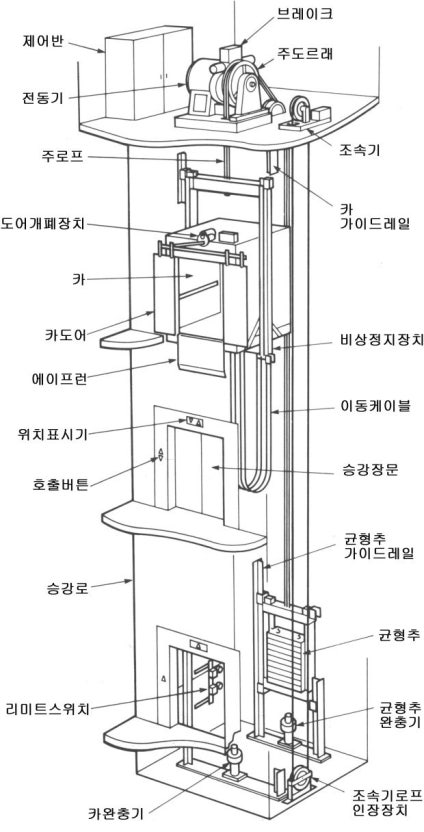 엘리베이터 (Elevator, 승강기)