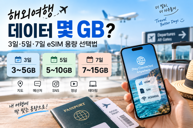 해외여행 데이터 몇 GB 필요할까?｜3일·5일·7일 eSIM 용량 선택법