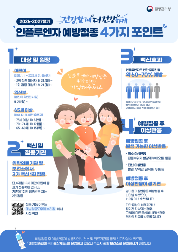 임산부 독감예방접종 무료로 시작됐다는데, 병원 어디서 몇 주까지 맞아야 할까