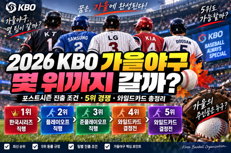 ⚾ 2026 프로야구 순위·가을야구 일정｜포스트시즌 몇 위까지? 진출 조건 총정리