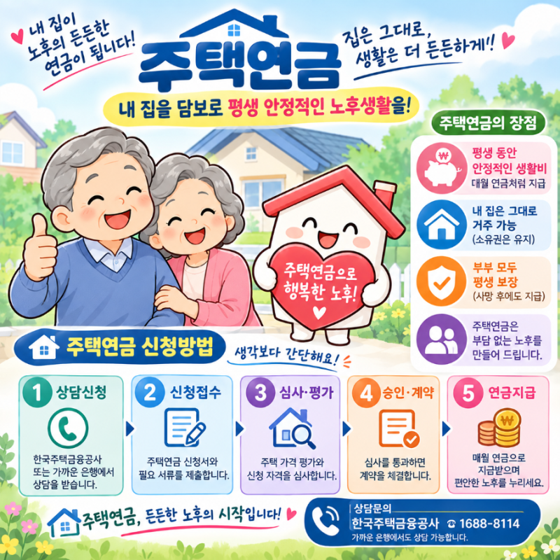 주택연금