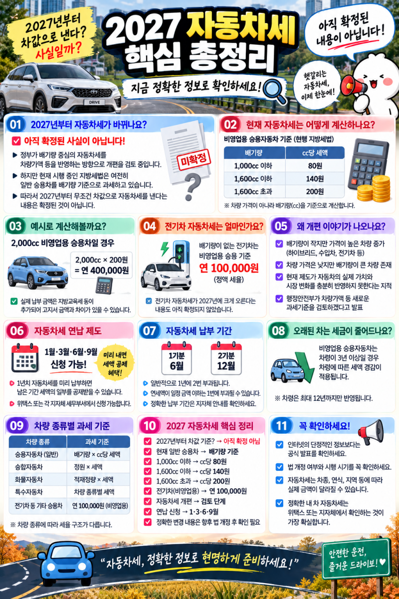 2027 자동차세 바뀔까? 배기량 대신 차값으로 낸다는 말 사실일까