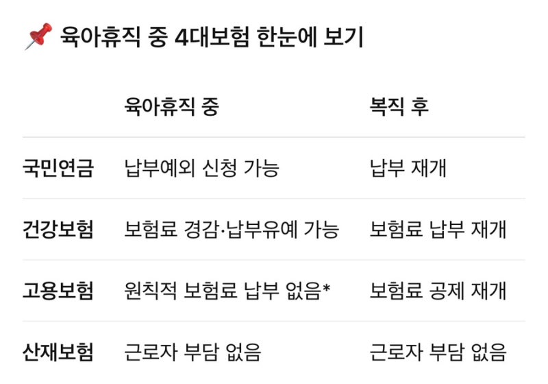 복직 후 첫 월급 당황하지 않으려면｜육아휴직 중 4대보험 정리