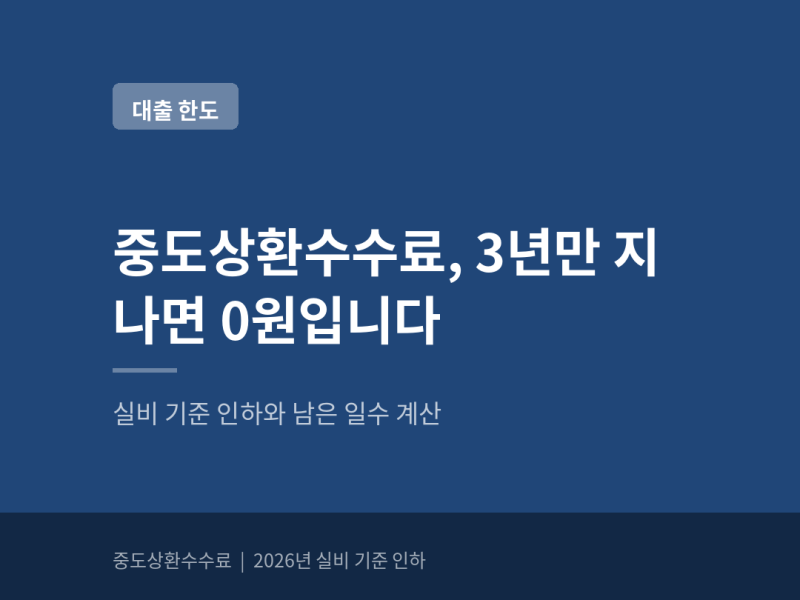 중도상환수수료, 3년만 지나면 0원입니다 — 2026년 실비 기준 인하와 남은 일수 계산 (+변동 0.....