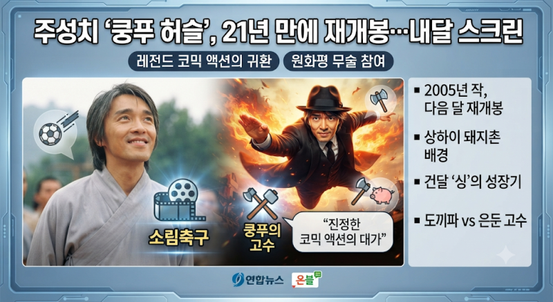 주성치 감독·주연 '쿵푸 허슬', 개봉 21년 만에 스크린 재개봉 확정