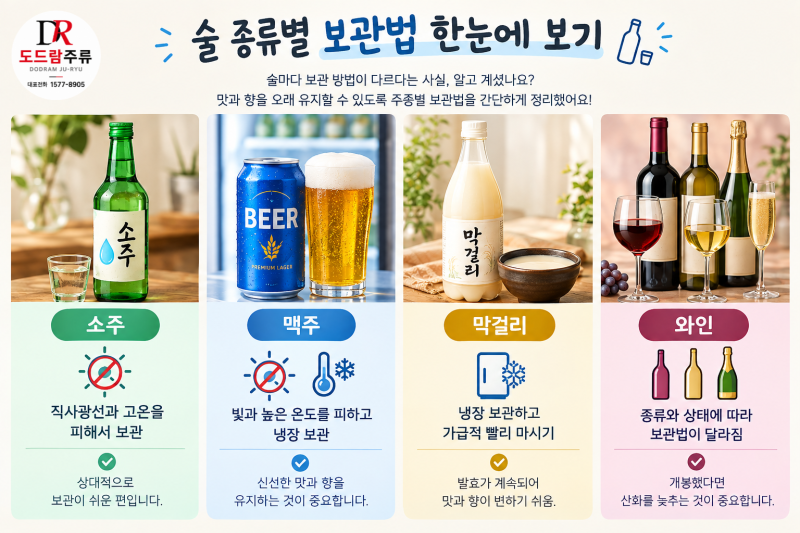 "이 술... 아직 마셔도 될까?" 소주·맥주·막걸리·와인 보관법 총정리