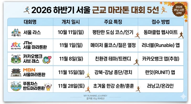 2026하반기 서울 근교 마라톤대회 일정 / 접수방법
