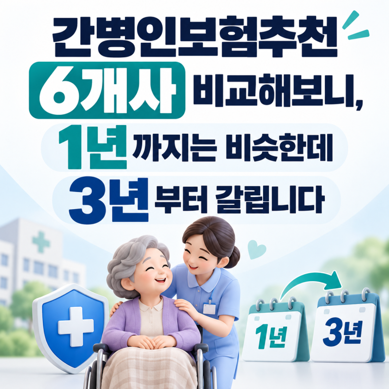 간병인보험추천 6개사 비교해보니, 1년까지는 비슷한데 3년부터 갈립니다