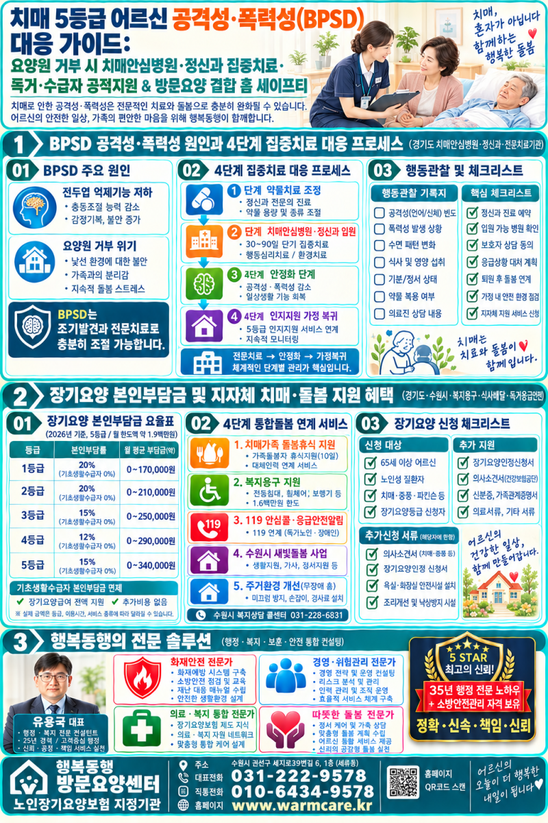 치매 5등급 어르신 심한 공격성·폭력성(BPSD) 대응책 총정리: 요양원 입소 불가 시 정신건강의....
