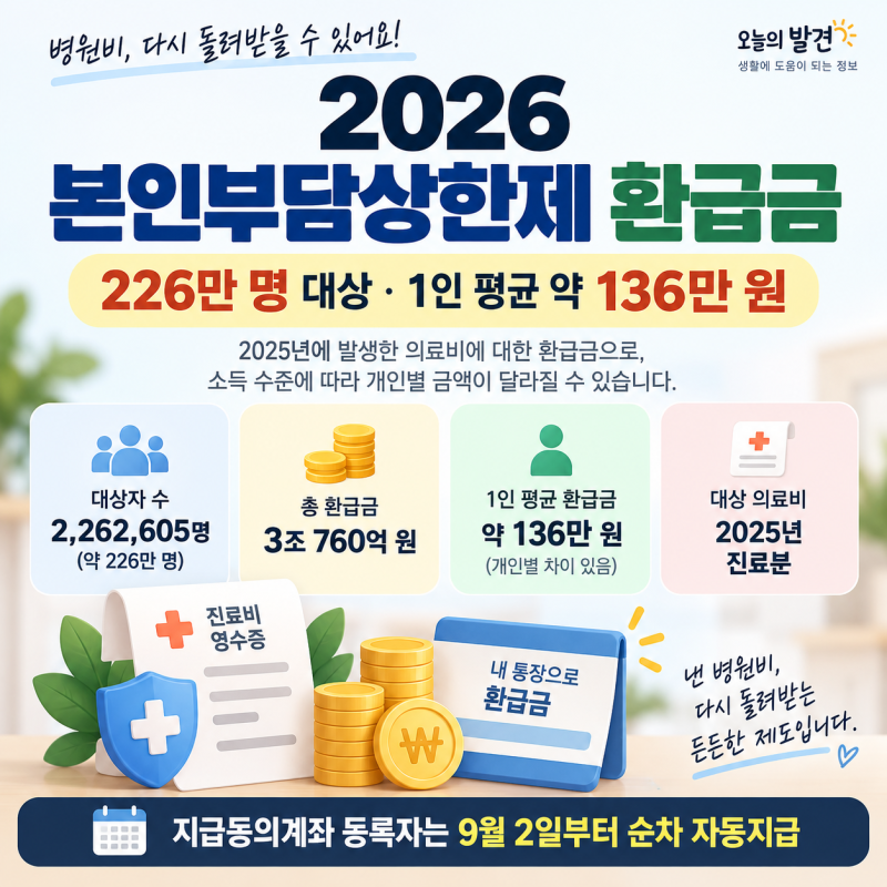 2026 본인부담상한제 환급금 조회｜대상·신청방법·지급일 한눈에 정리