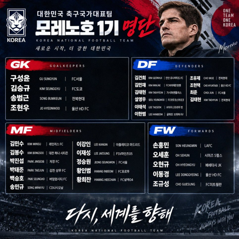 모레노호 1기 명단 발표와 손흥민 이강인 활용법 정승원 깜짝 발탁의 진짜 의미