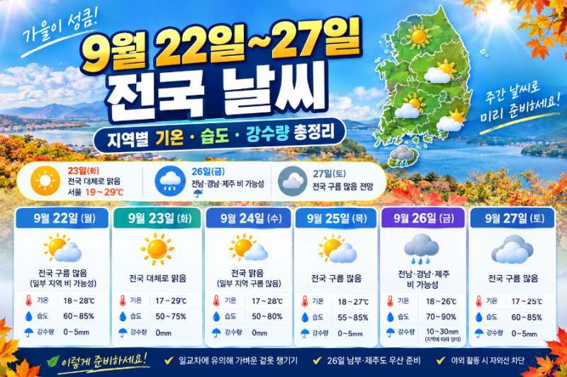 9월 22일~27일 전국 날씨 전망