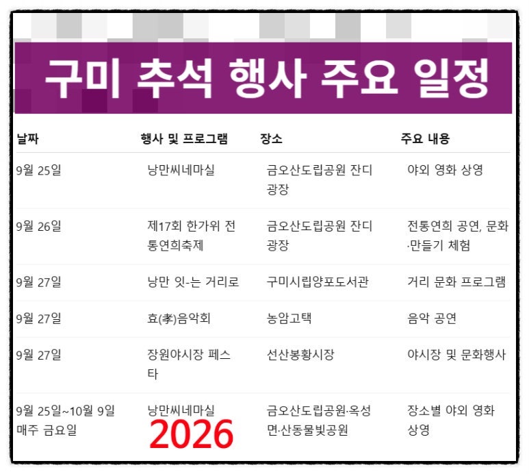 구미 추석 연휴 행사 기족과 아이랑 갈만한곳 문화행사와 체험 프로그램