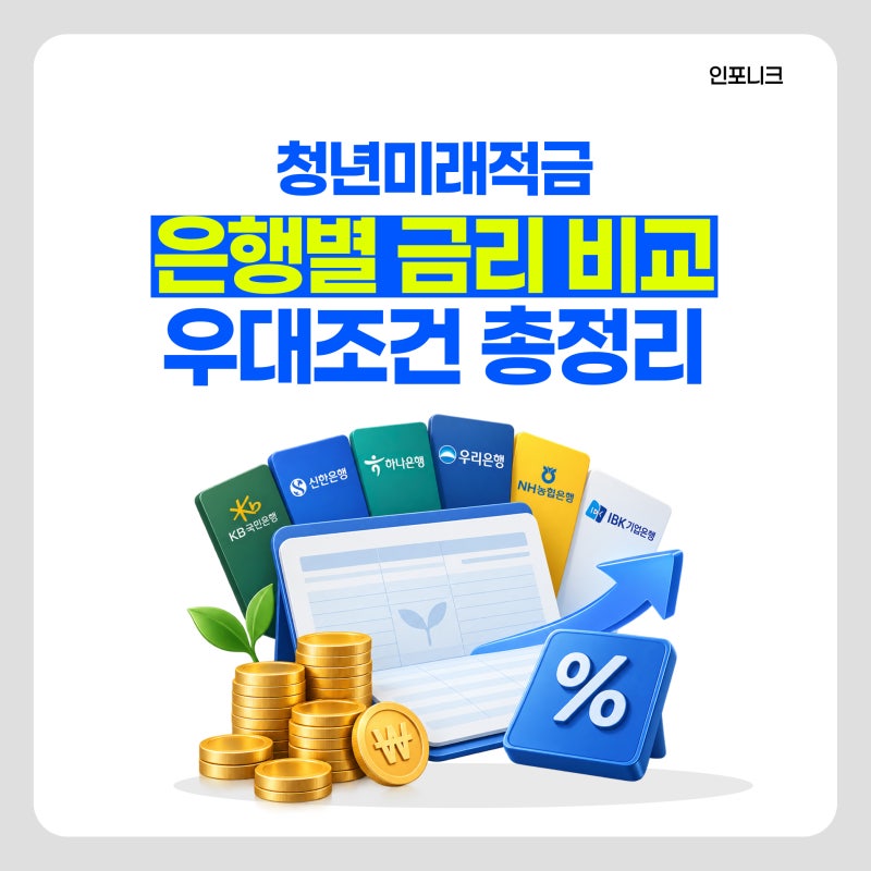 청년미래적금 은행별 금리 비교, 우대조건 총정리