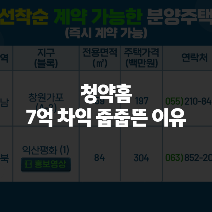 청약홈 청약방법 정리, 1순위 경쟁률 5.34대 1까지 떨어진 지금 넣어도 될까?