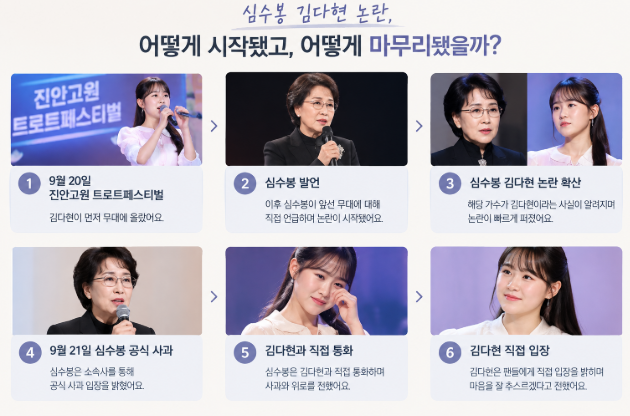심수봉 김다현 저격 “노래가 뭔지도 모르는 아가씨…” 결국 사과? 김다현 입장 공개