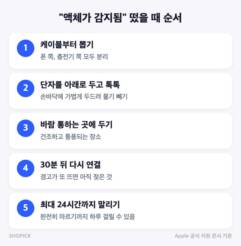 아이폰 18 프로 충전포트에 물, "액체가 감지됨" 떴을 때 이렇게 하세요