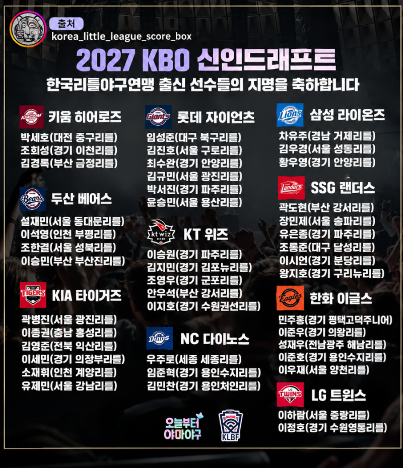 [2027 KBO 리틀야구출신 신인드래프트 명단]