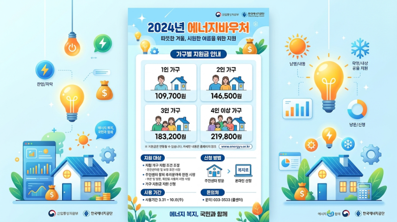 2026 에너지바우처 신청자격 및 지원금액, 최대 70만 원 혜택 총정리