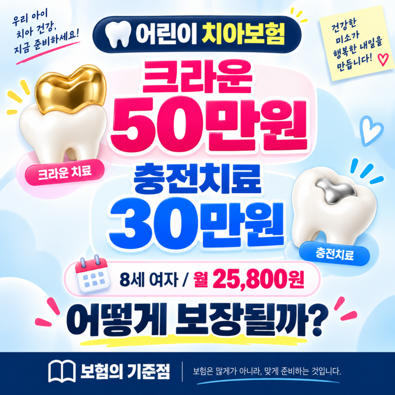 어린이 치아보험 월2만원대, 크라운 50만원·충전치료 30만원 플랜