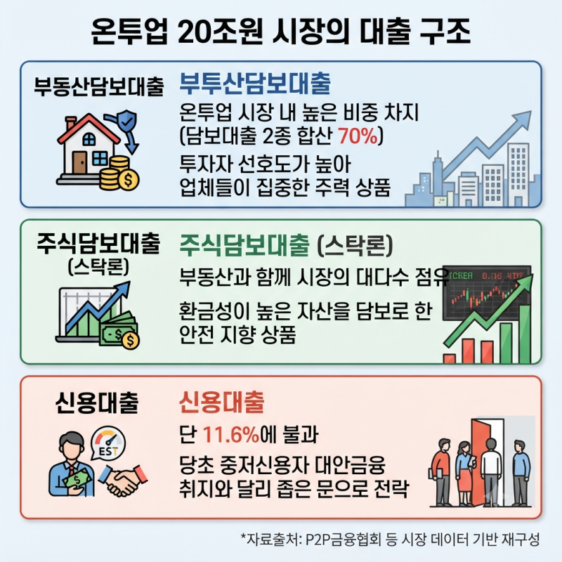 온투업에서 신용대출을 못 찾은 이유 — 9월 22일 발표된 중저신용자 대출 확대안, 2027년까지 ....