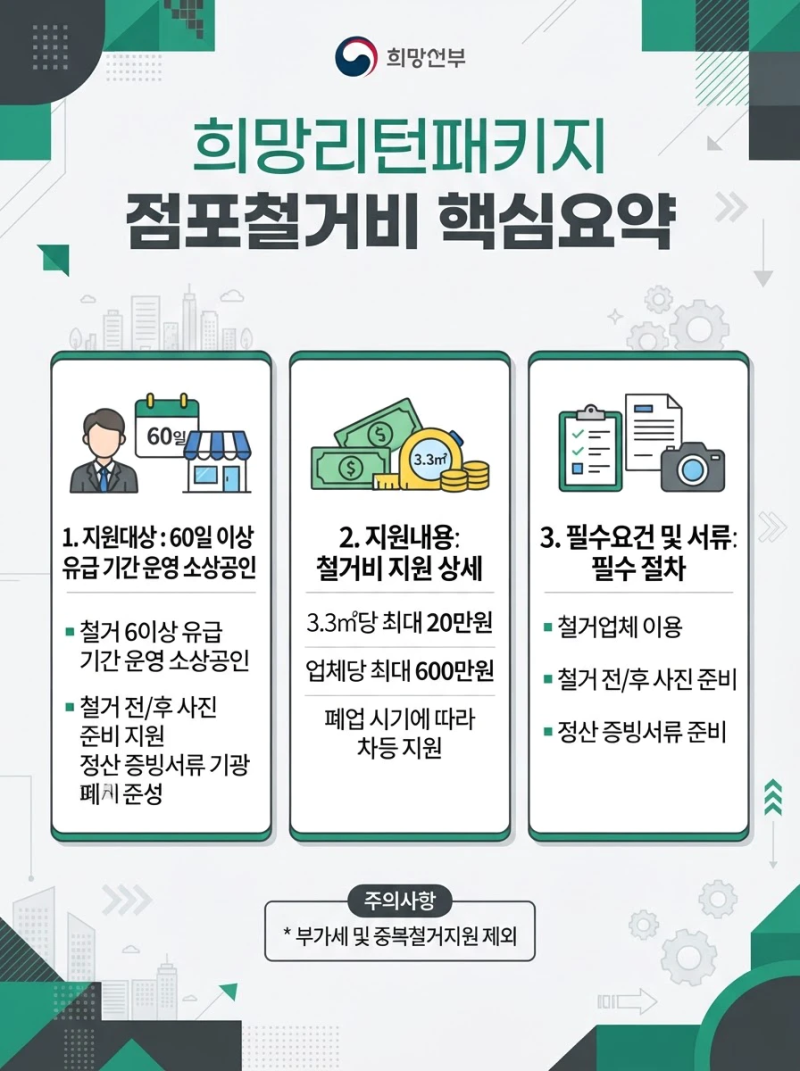 2026 폐업지원금 희망리턴패키지 총정리! 점포철거비 지원자격·신청방법