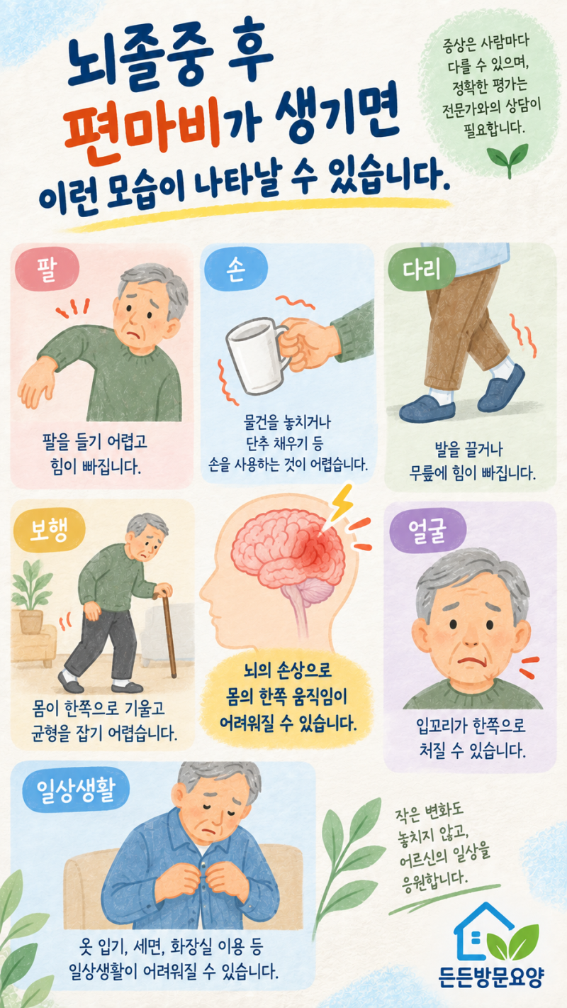 대구 든든방문요양 | 뇌졸중 후 편마비 증상과 원인