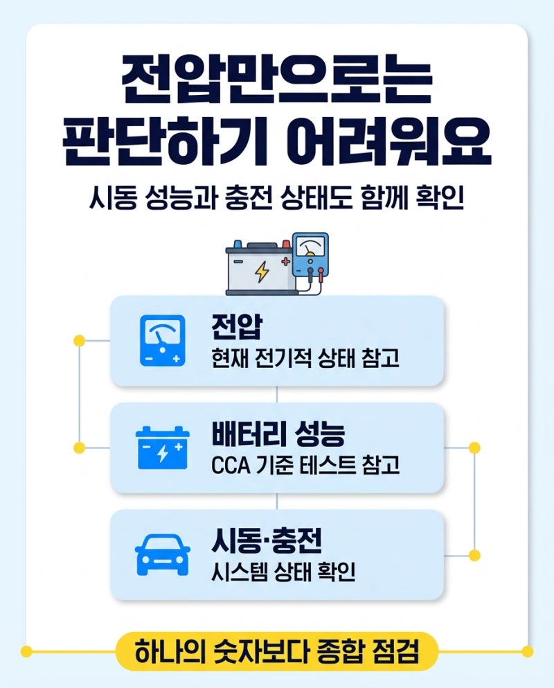 자동차 배터리 전압 정상인데 교체한 반전 이유