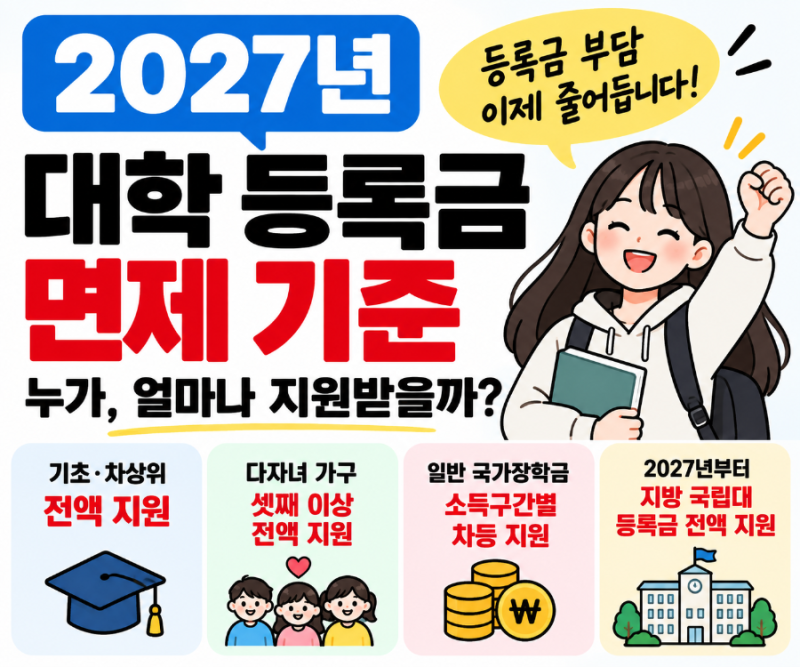 2027년 대학 등록금 면제 기준 총정리｜국립대·다자녀·기초생활수급자 전액 지원 조건