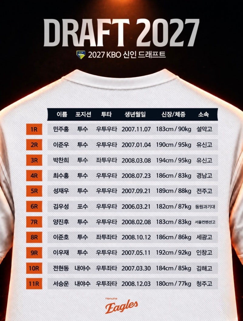 ⚾2027 KBO 신인 드래프트 한화 이글스 지명 결과