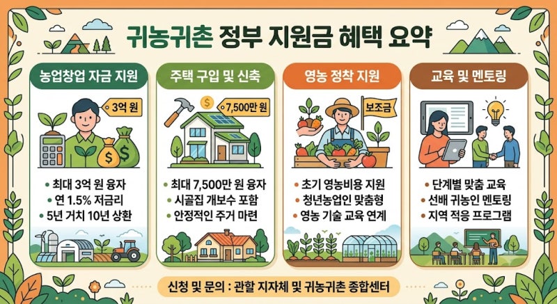 귀농‧귀촌 후회 없이 성공하는 법! 총정리