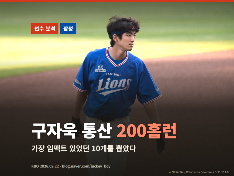 구자욱 통산 200홈런 — 가장 임팩트 있었던 10개를 뽑았다