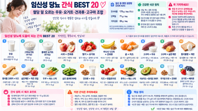 임신성 당뇨 간식 BEST 20｜혈당 덜 오르는 우유·요거트·견과류·고구마 조합