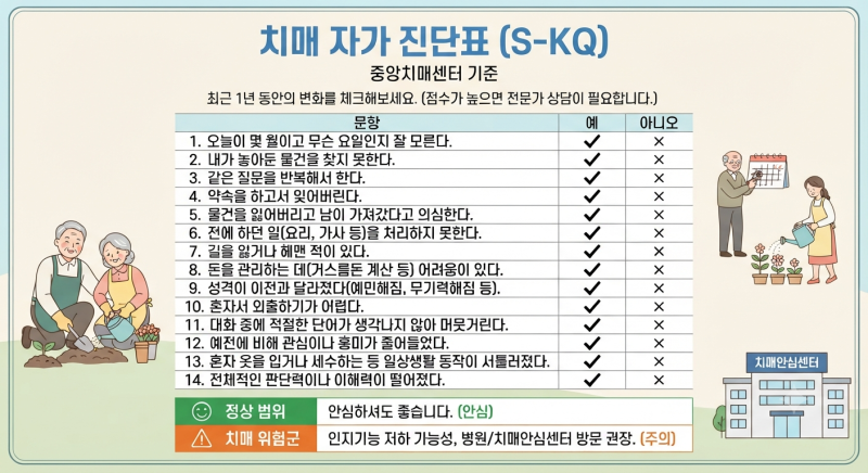 건망증일까 치매일까? 중앙치매센터 기준 치매 자가 진단 테스트와 결과 해석