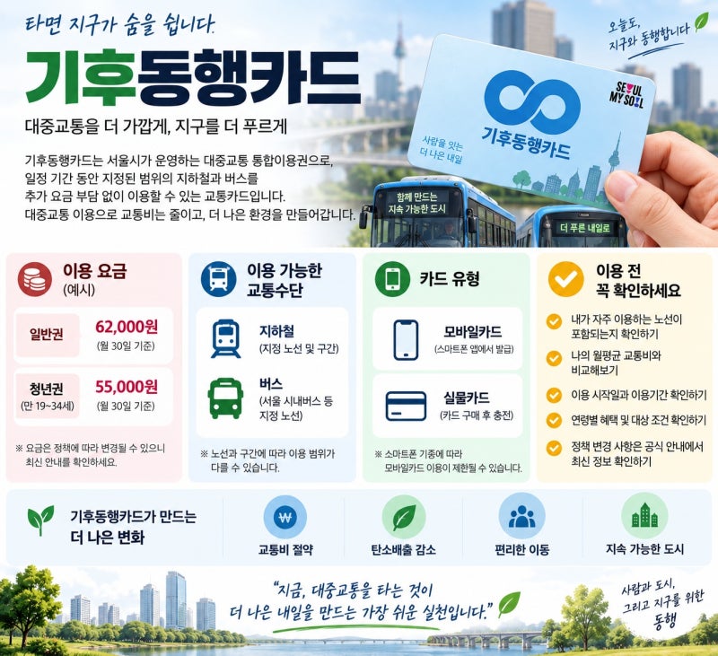 기후동행카드 사용법 총정리: 가격·이용 범위·충전·주의사항