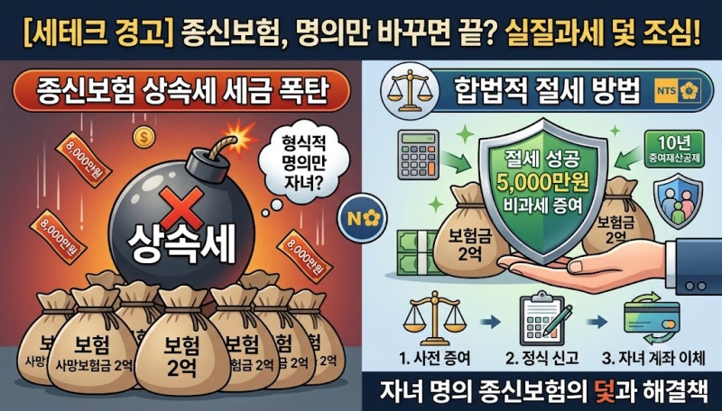 [세테크 경고] "사망보험금 2억 받았는데 세금 8000만 원?"… 자녀 명의 종신보험의 덫과 합법....